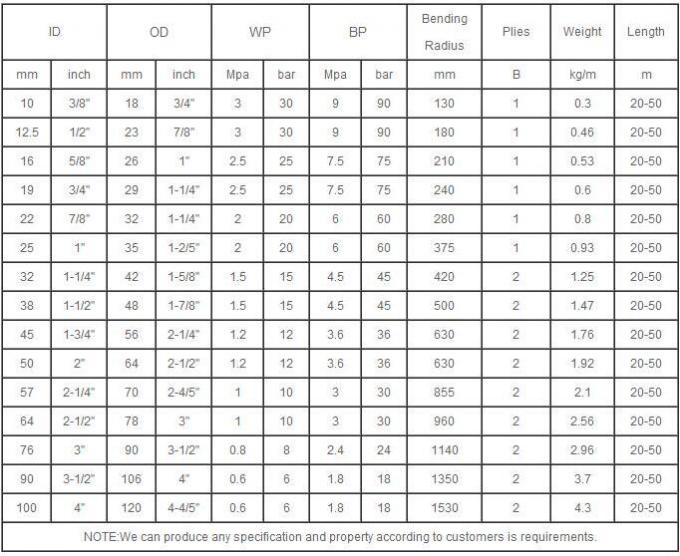 High pressure Air Hose / Air Compressor Hose 2" 3" 4"